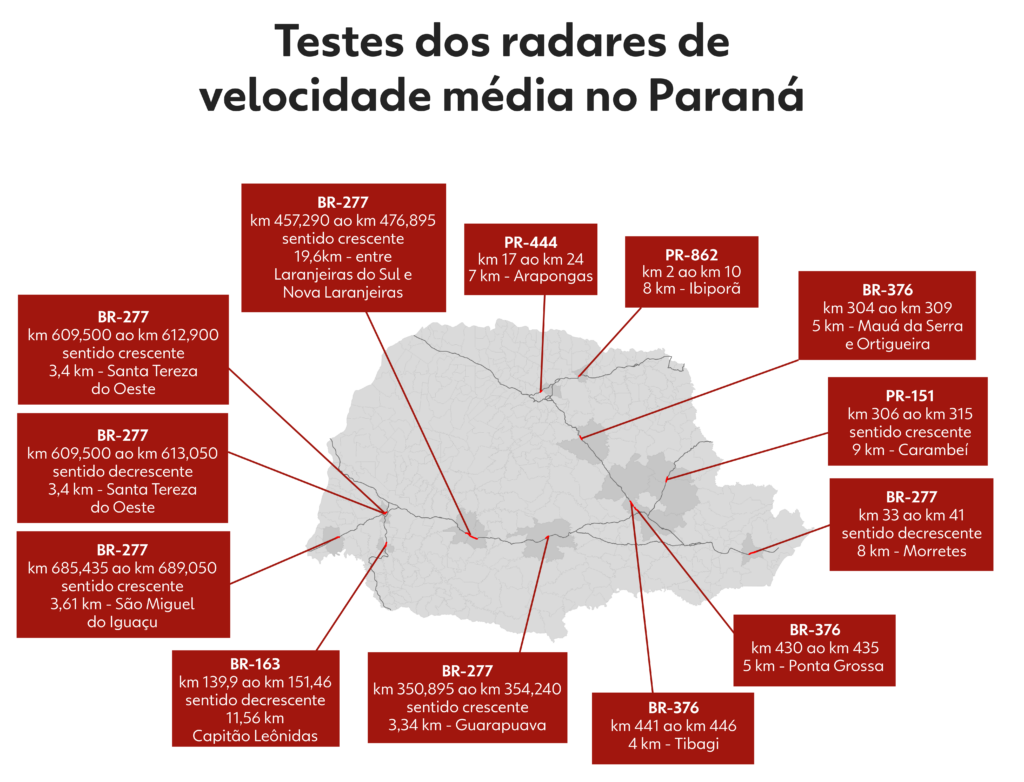 Mapa do Paraná com trechos de rodovias indicando locais dos testes de radares de velocidade média