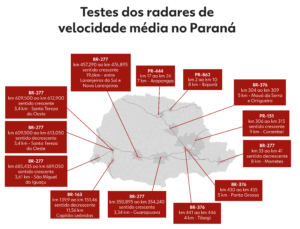 Mapa do Paraná com trechos de rodovias indicando locais dos testes de radares de velocidade média