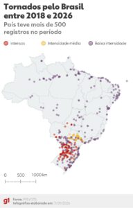 Mapa do Brasil mostra distribuição de tornados entre 2018 e 2026 com pontos coloridos indicando intensidade