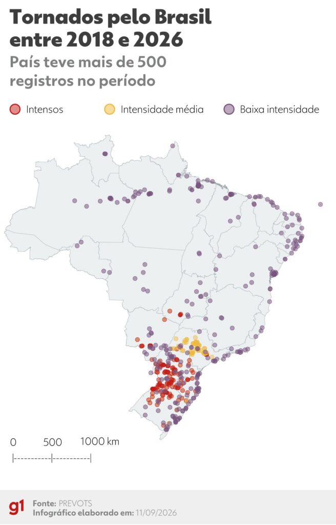 Mapa do Brasil mostra distribuição de tornados entre 2018 e 2026 com pontos coloridos indicando intensidade